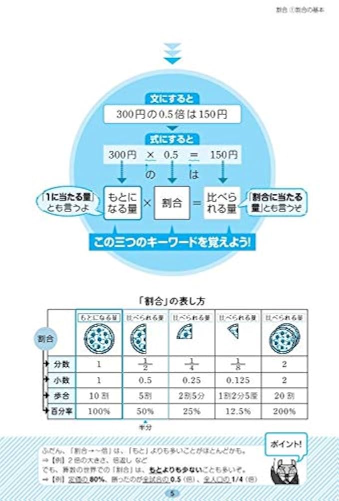 【中古】 小学生の「超」算数法 中学受験のカギ“文章題”を克服するサカモト式とは/史輝出版/坂元英雄 算数 和と差・速さの文章題 改訂新版 (中学入試まんが攻略BON